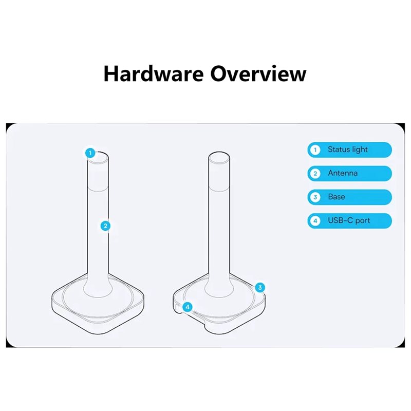 Home Assistant Connect ZBT-2 C - Matter Hub Thread avaliação e preço