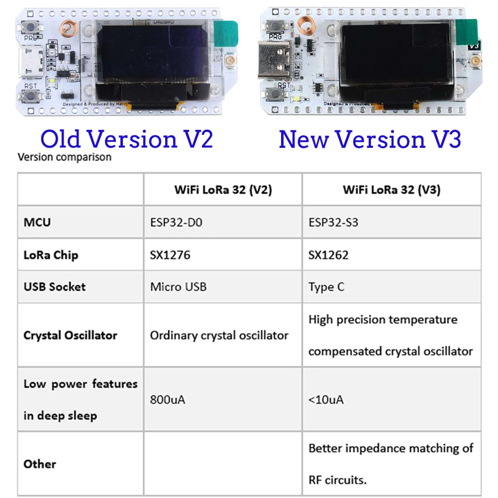 2Sets LoRa32 V3 868MHz 915MHz  - Home Automation With Arduino avaliação e preço