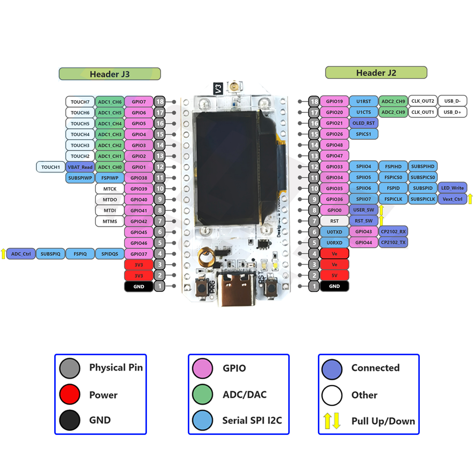 2Sets LoRa32 V3 868MHz 915MHz  - Home Automation With Arduino avaliação e preço