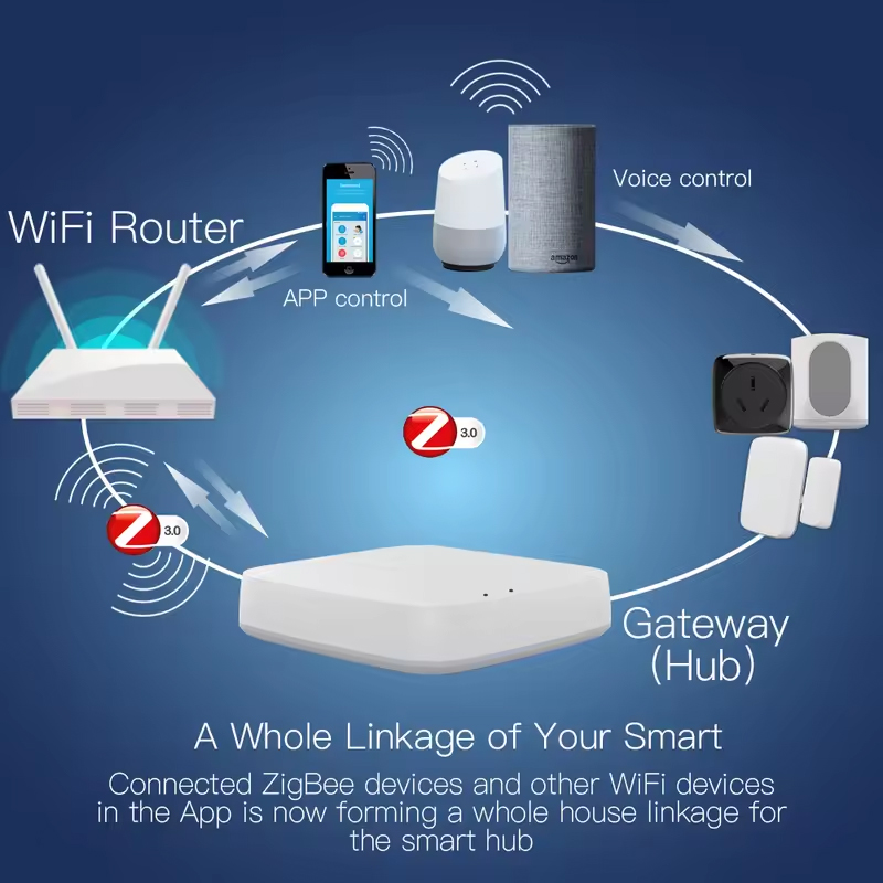 Moes Tuya ZigBee 3.0 Smart Gat - Matter Hub Thread avaliação e preço