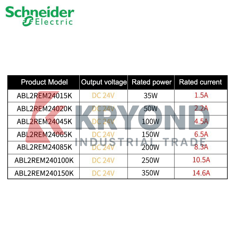Schneider Electric ABL2REM2404 - Diy Home Automation System avaliação e preço