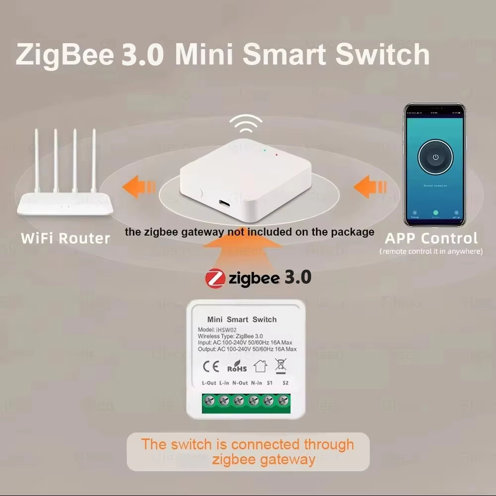 For Tuya Mini Smart WiFi Switc - Home Automation Diy avaliação e preço