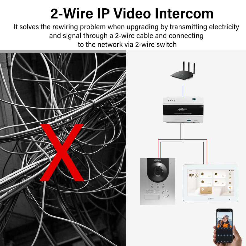 Dahua 2-Wire WiFi Indoor Monit - Smart Doorbell Wired avaliação e preço