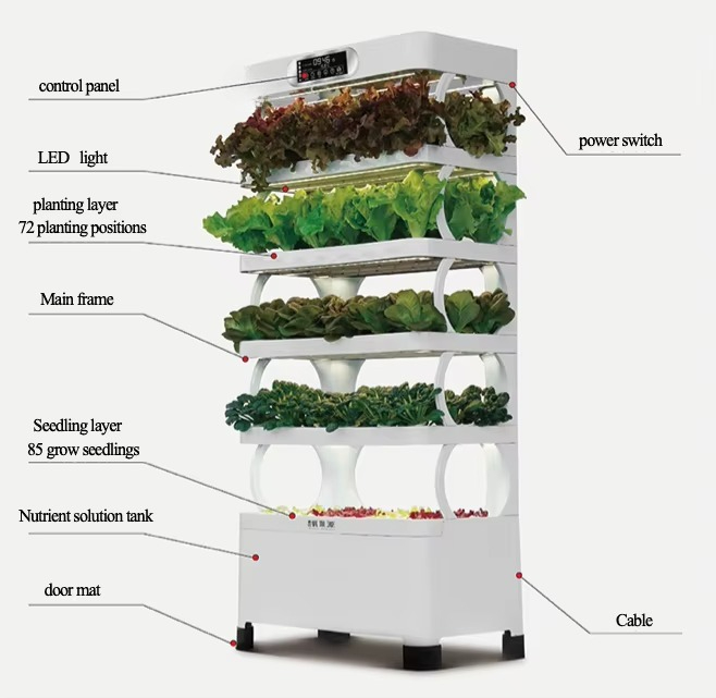 Iydroponic Automated Grow Syst - Diy Home Automation System avaliação e preço