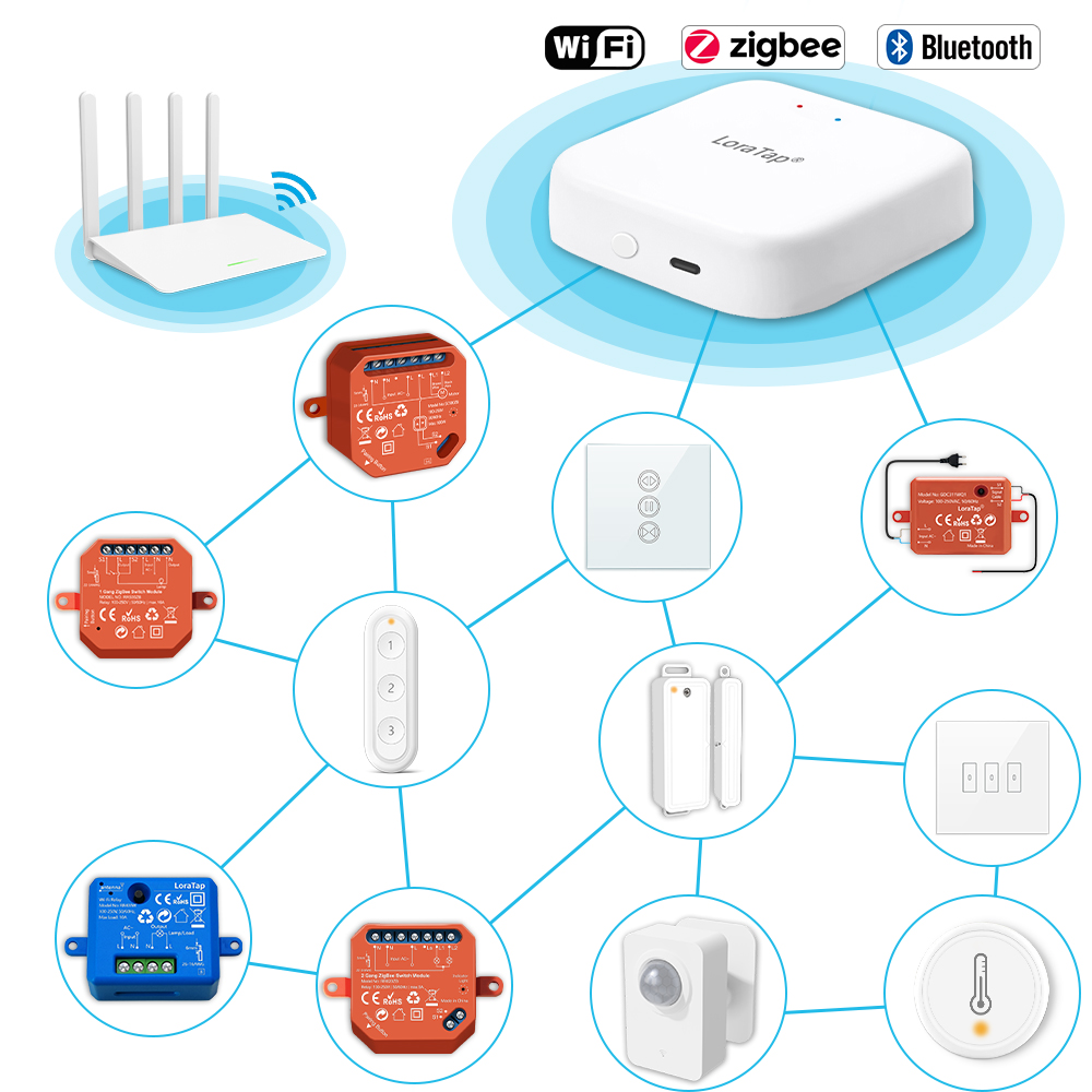 Tuya Smart Multi-mode ZigBee B - Diy Home Automation Hub avaliação e preço