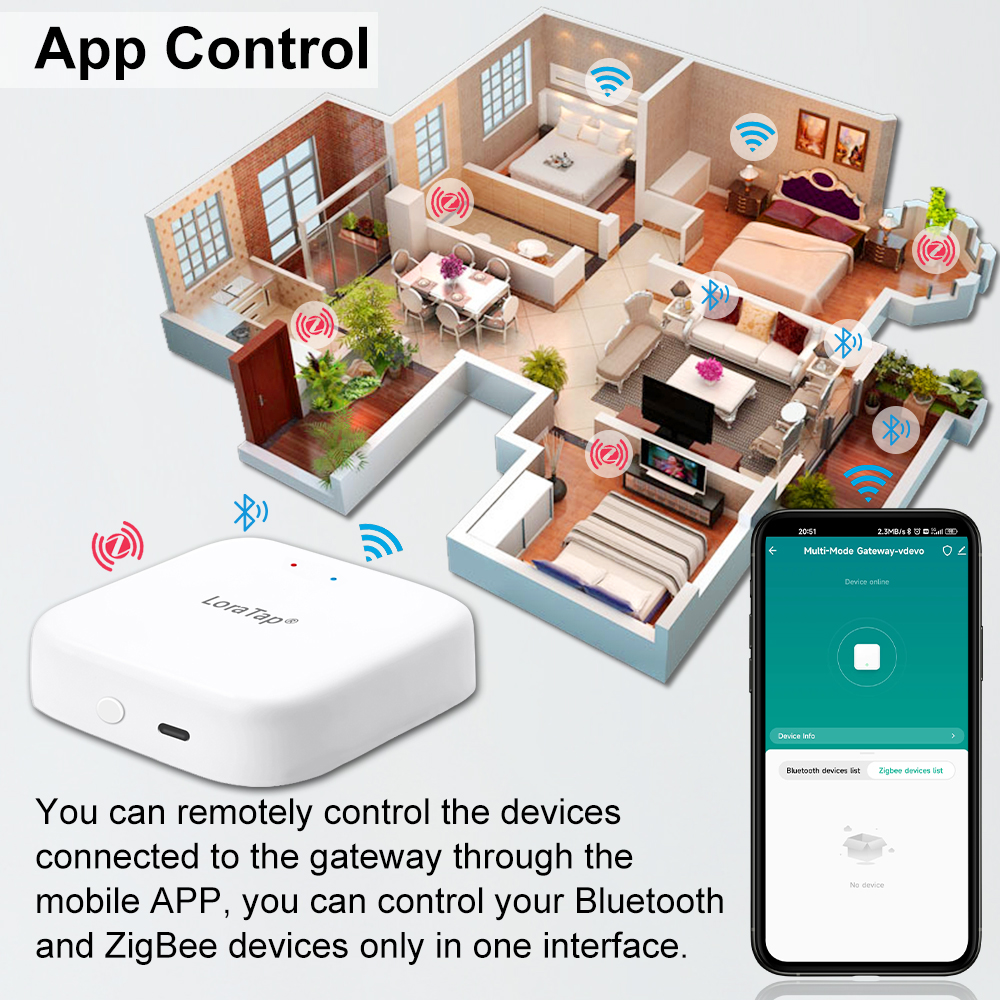 Tuya Smart Multi-mode ZigBee B - Diy Home Automation Hub avaliação e preço