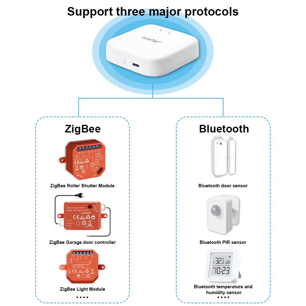 Tuya Smart Multi-mode ZigBee B - Diy Home Automation Hub avaliação e preço