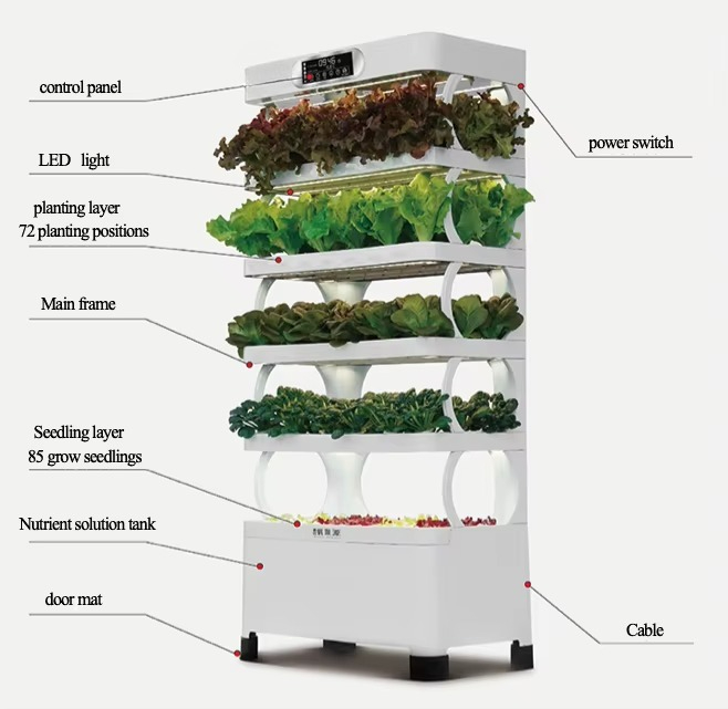 Hydroponic Automated Grow Syst - Diy Home Automation System avaliação e preço