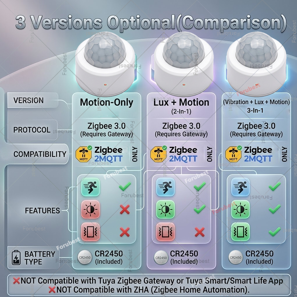 Zigbee 3.0 PIR Motion Sensor H - Home Automation Diy avaliação e preço