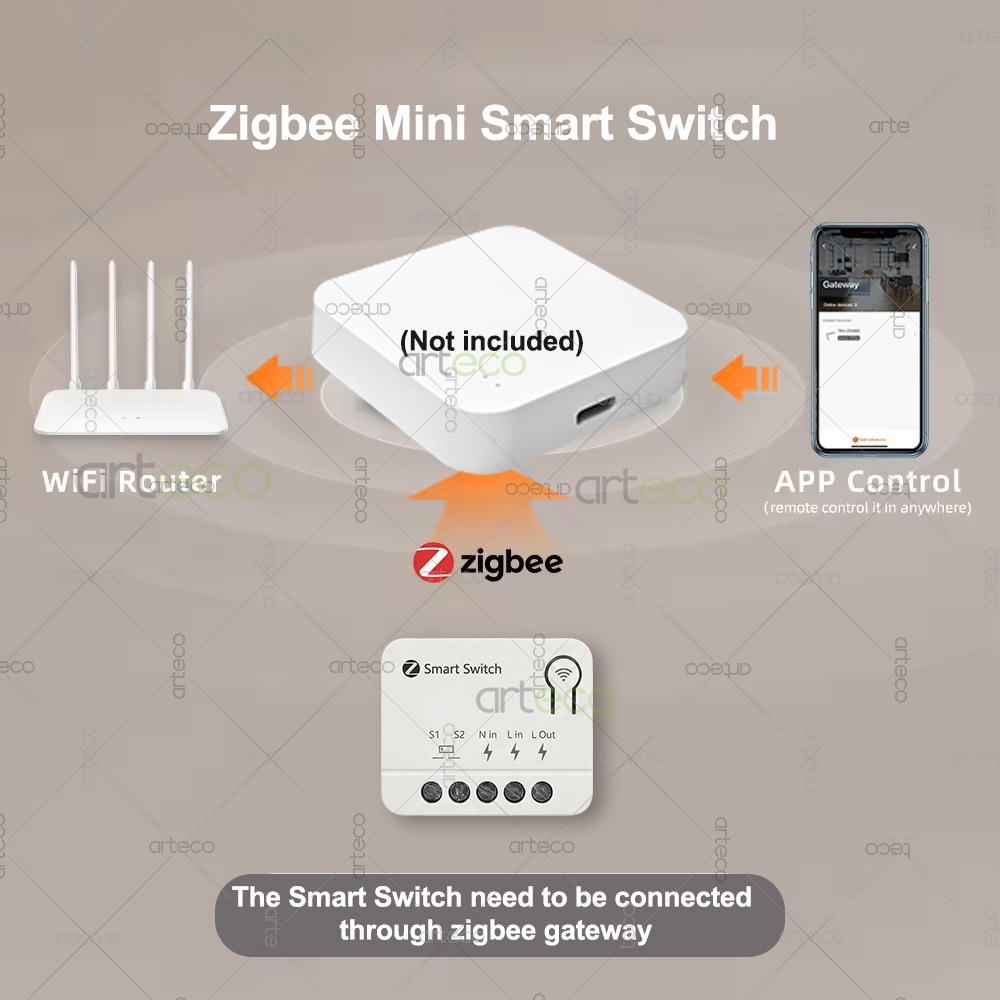 Zigbee Mini Breaker DIY Smart  - Home Automation Diy avaliação e preço